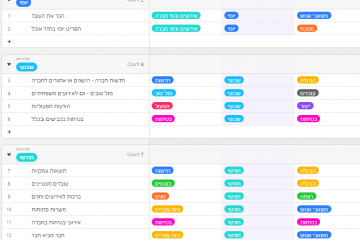 שלושת כללי הזהב לערוץ תוכן שאי אפשר להתעלם ממנו